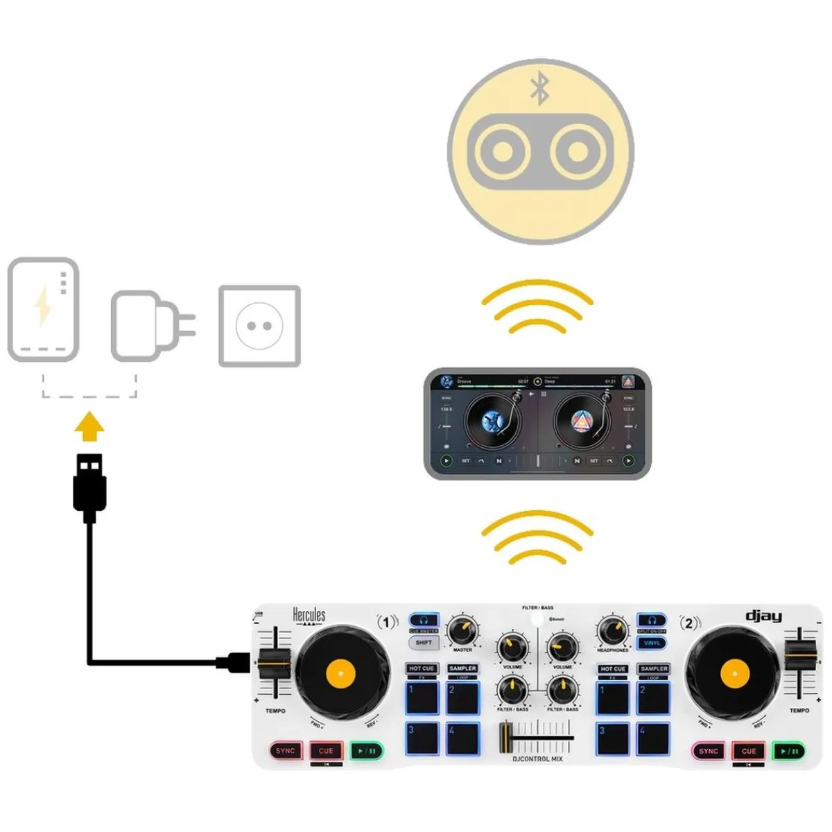 Hercules - Mesa mezclas DJControl Mix*TOYS "R" US Online