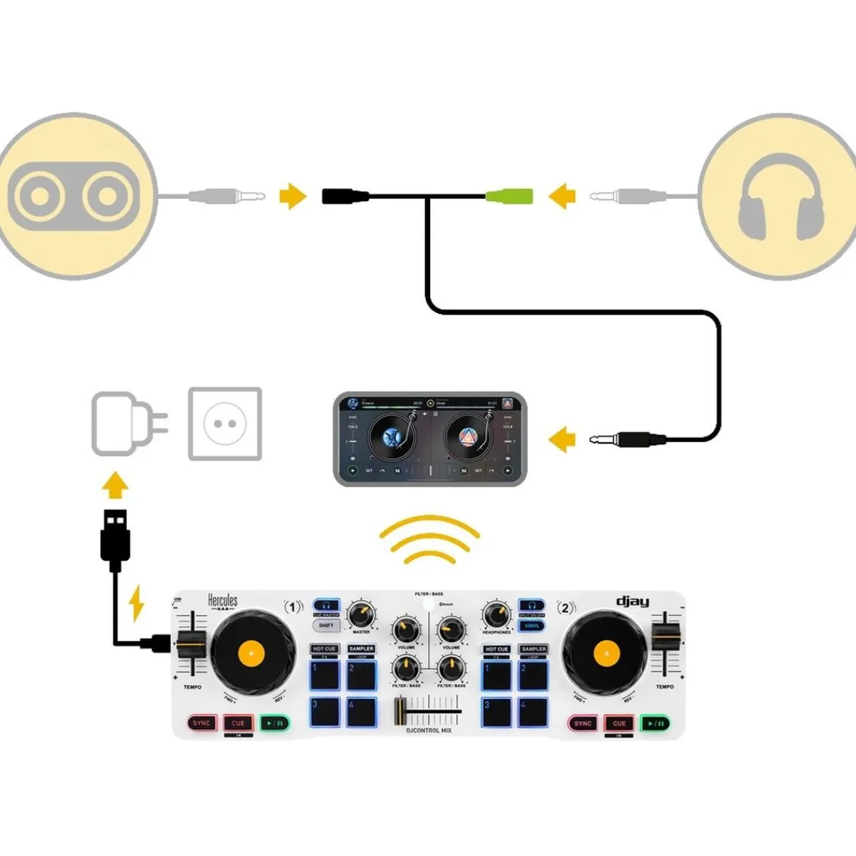 Hercules - Mesa mezclas DJControl Mix*TOYS "R" US Online