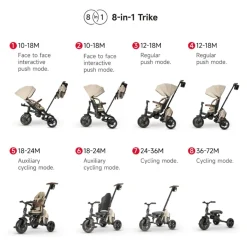Triciclo Comfo Max 6 en 1 – Beige Motos Y Triciclos